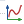 2. Dashboard