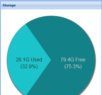 3. Storage Chart