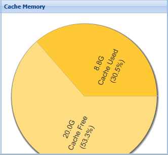 4. Cache Memory