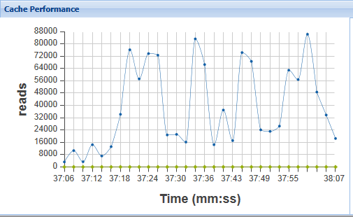 5. Cache Performance