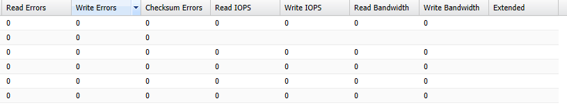 15. Pool Statistics