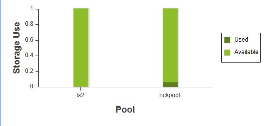 16. Storage Chart