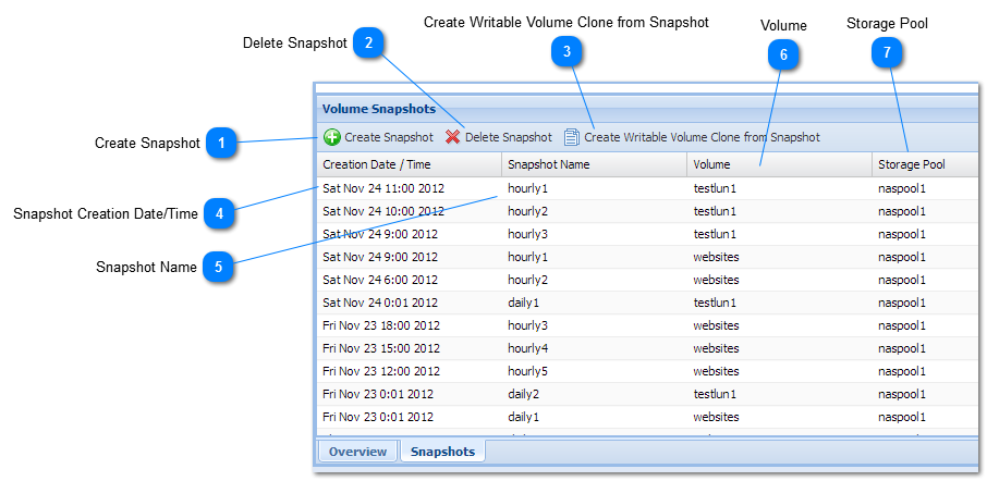 Volume Snapshot Control Panel