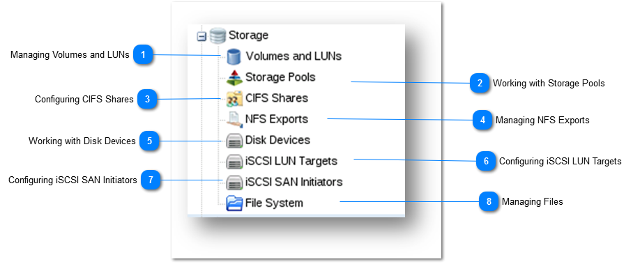 Managing Storage