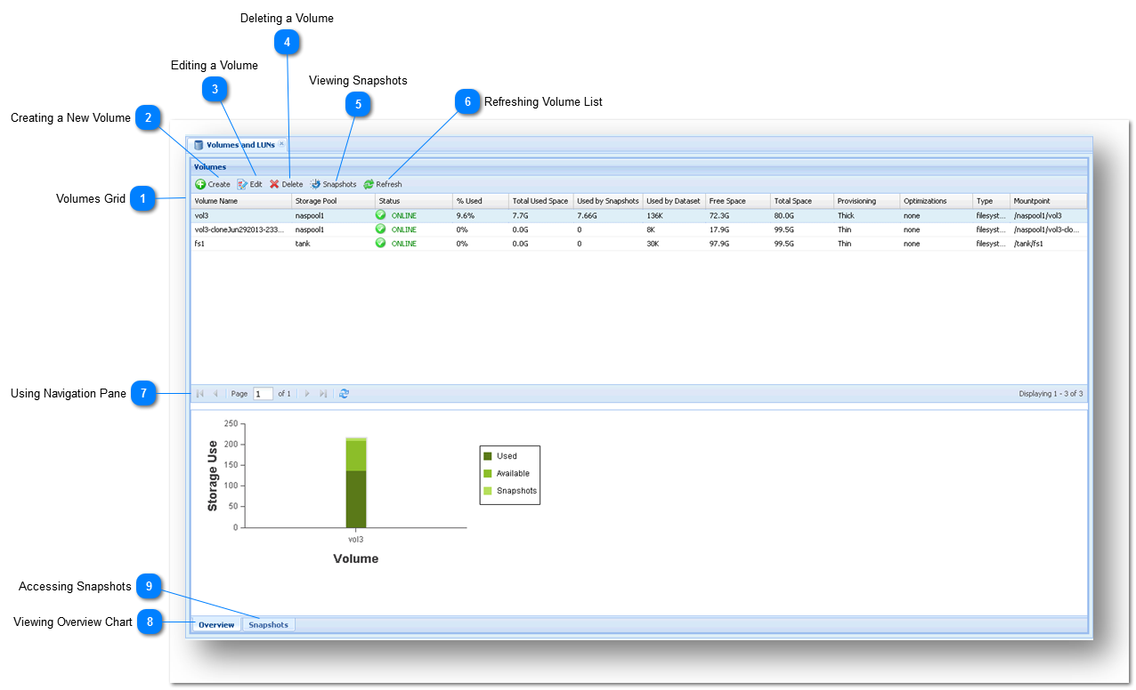Managing Volumes and LUNs