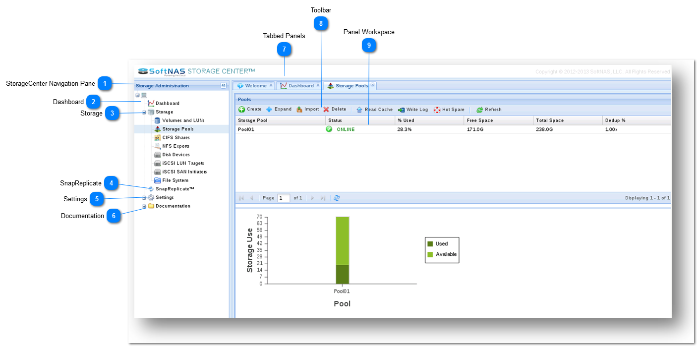 SoftNAS Interface Elements