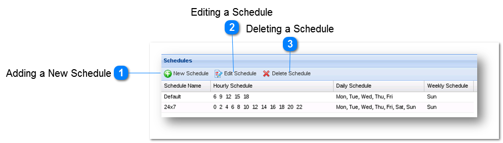 Managing Schedules