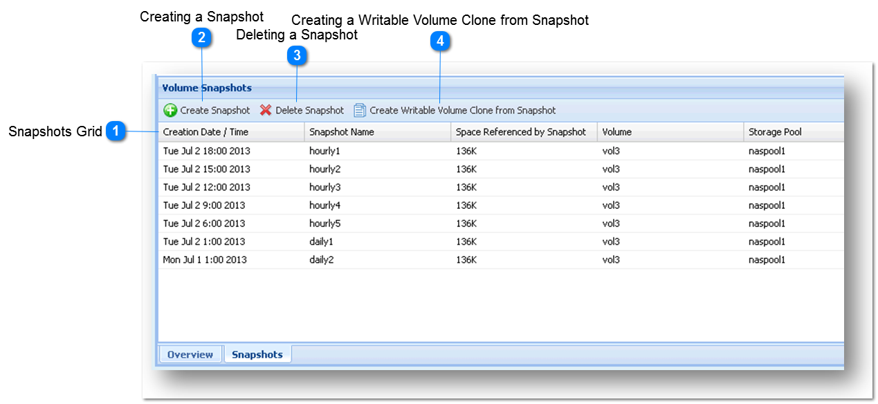 Managing Snapshots