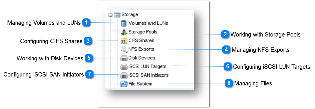 Managing Storage