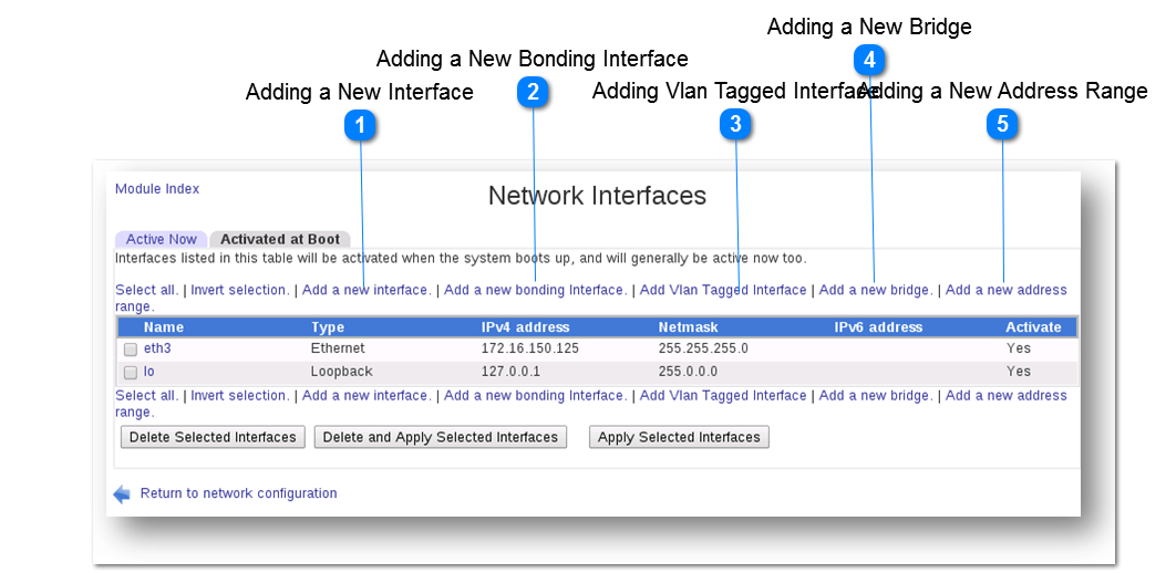 Network Interfaces
