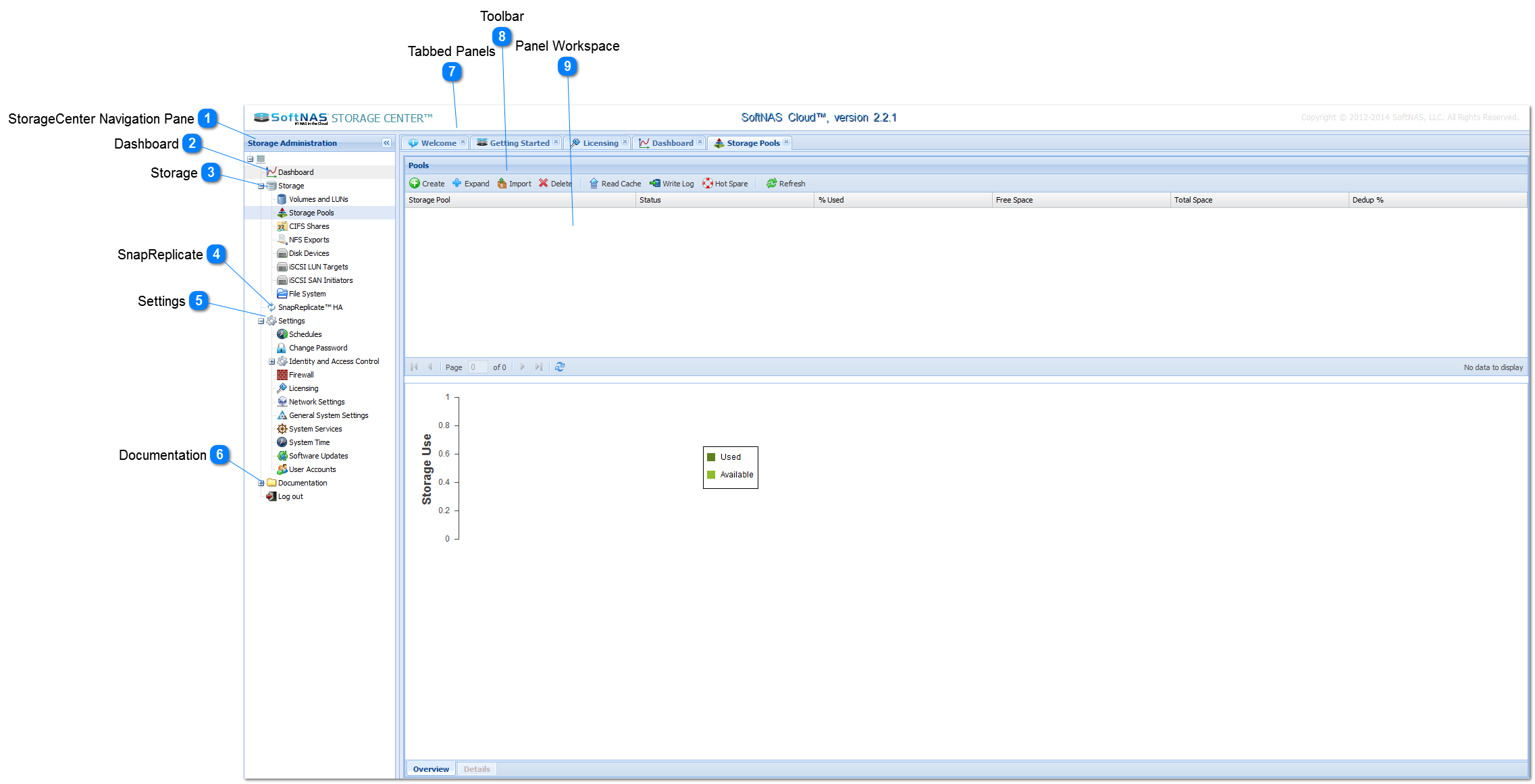 SoftNAS Interface Elements