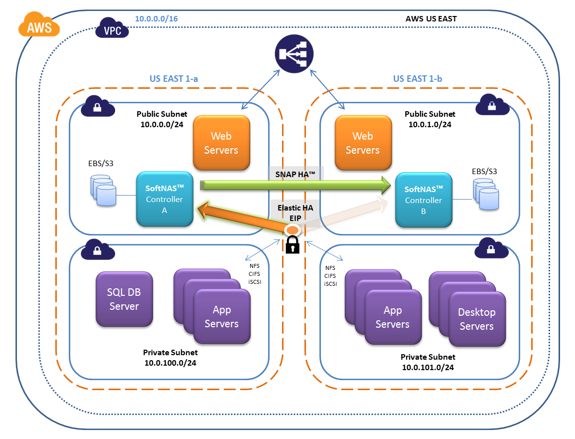 Unlock the Power of AWS VPC VPN – A Guide to Securely Connecting Your Networks Unlock the Power of AWS VPC VPN – A Guide to Securely Connecting Your Networks