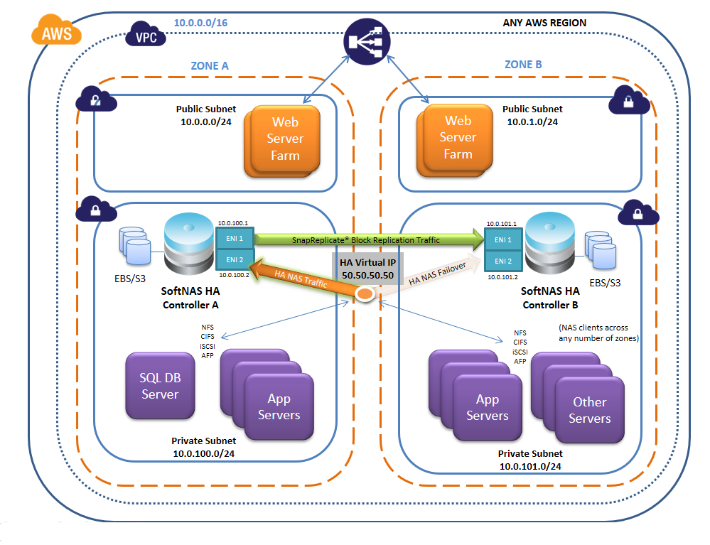 Aws Network Attached Storage Dandk Organizer